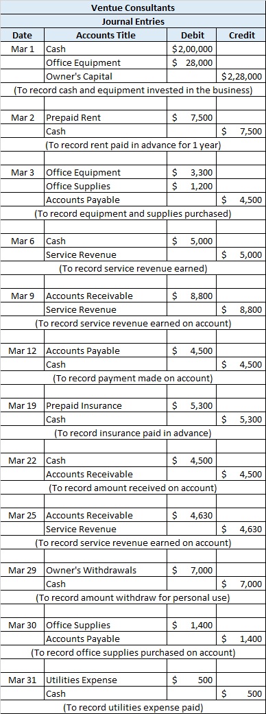 Accounting homework question answer, step 1, image 1